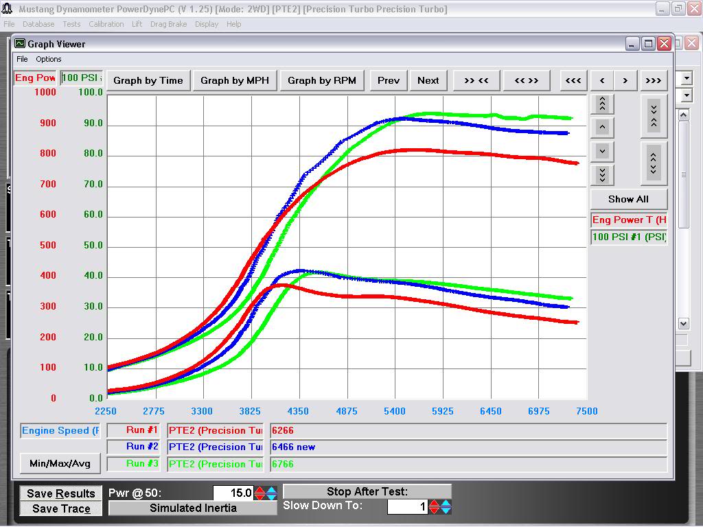 Fatboy Racing Malaysia Turbo Six
